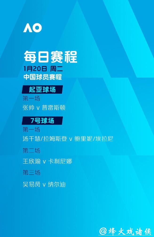 三位中国球员冲击次轮 澳网今日赛程公布