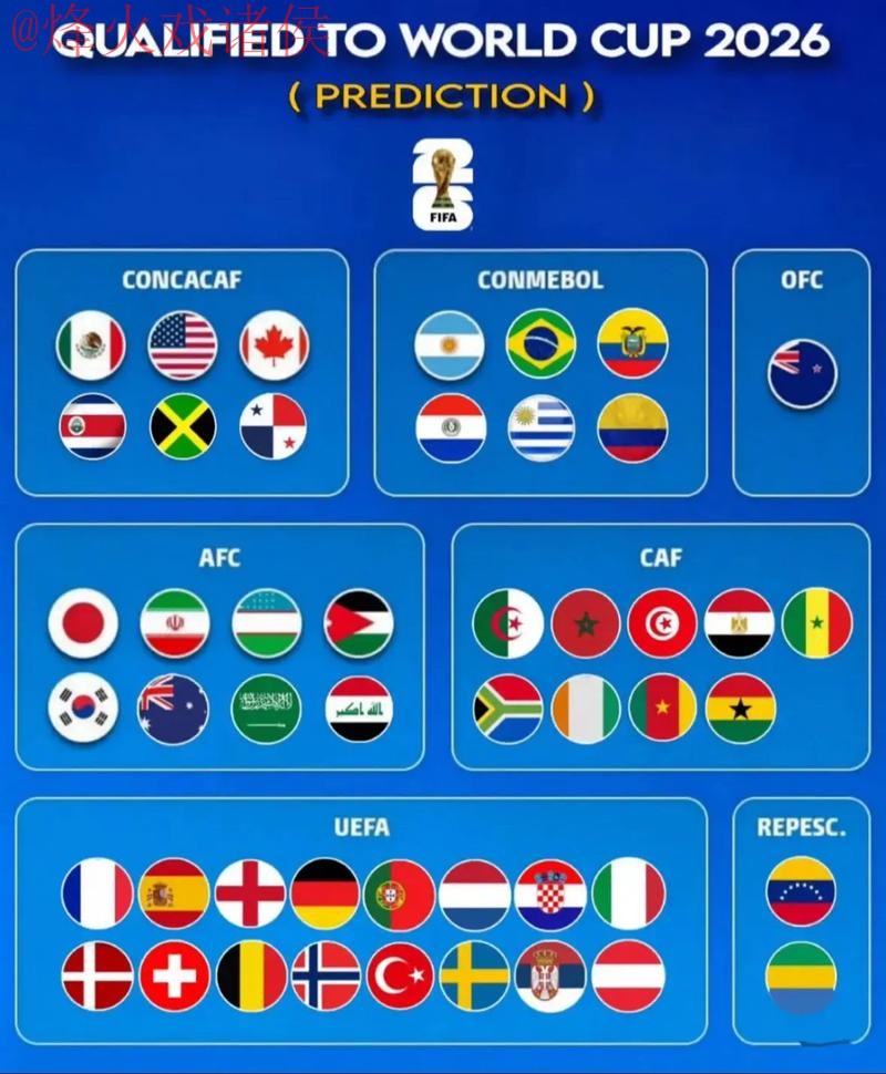 2026世界杯预测平台发展趋势分析